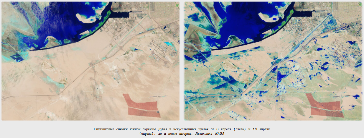 «Никто на земле не понимает, почему это работает или не работает»