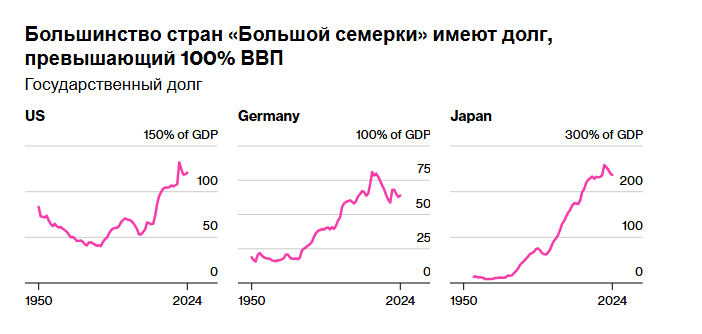 Богатый мир демонстрирует свою финансовую трясину
