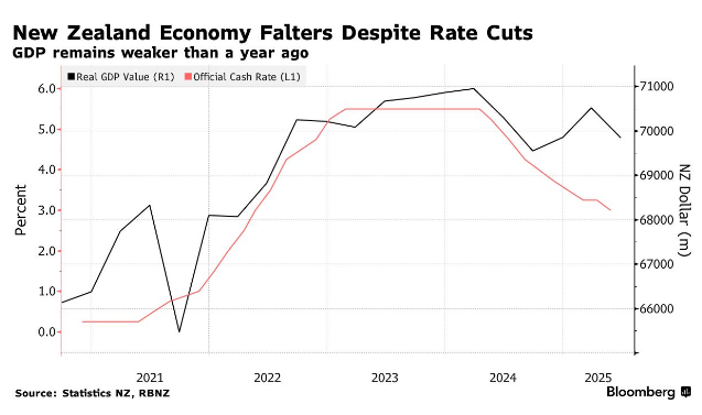 Богатый мир демонстрирует свою финансовую трясину
