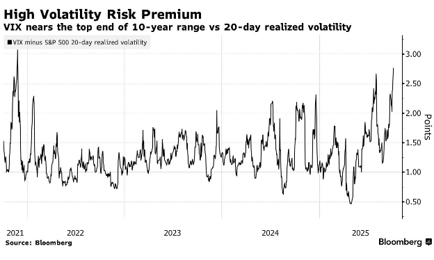 Трейдеры платят более высокую цену за хеджирование риска при переходе от акций к золоту