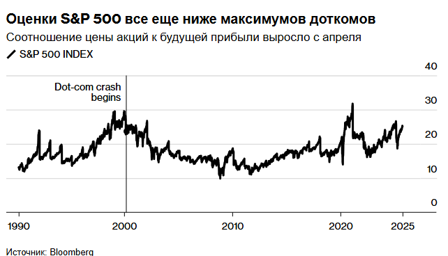 Почему растут опасения по поводу пузыря искусственного интеллекта стоимостью в триллион долларов