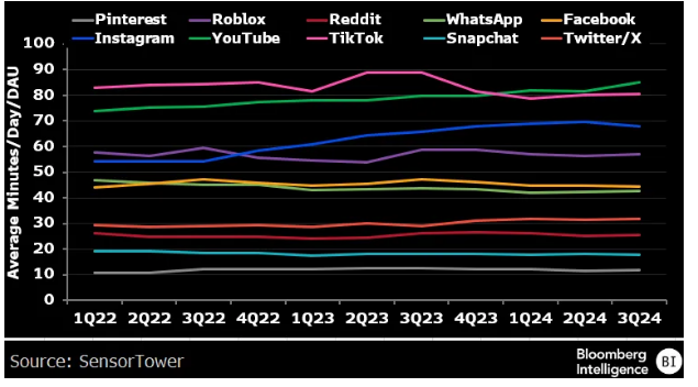 Что мы знаем и чего не знаем о сделке США с Китаем в сфере TikTok