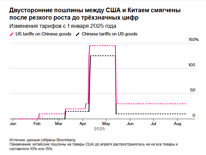 Шок от редкоземельных элементов Си даёт Трампу шанс привлечь на свою сторону союзников США