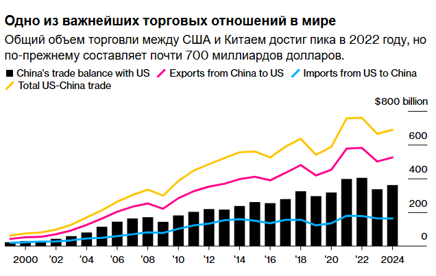 Шок от редкоземельных элементов Си даёт Трампу шанс привлечь на свою сторону союзников США