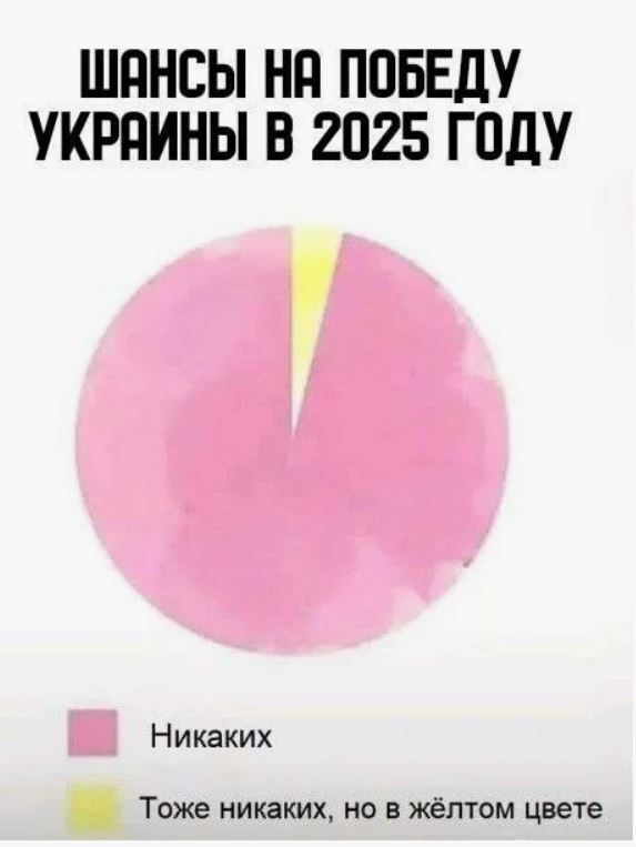 Весёлые картинки про Трампа и Украину