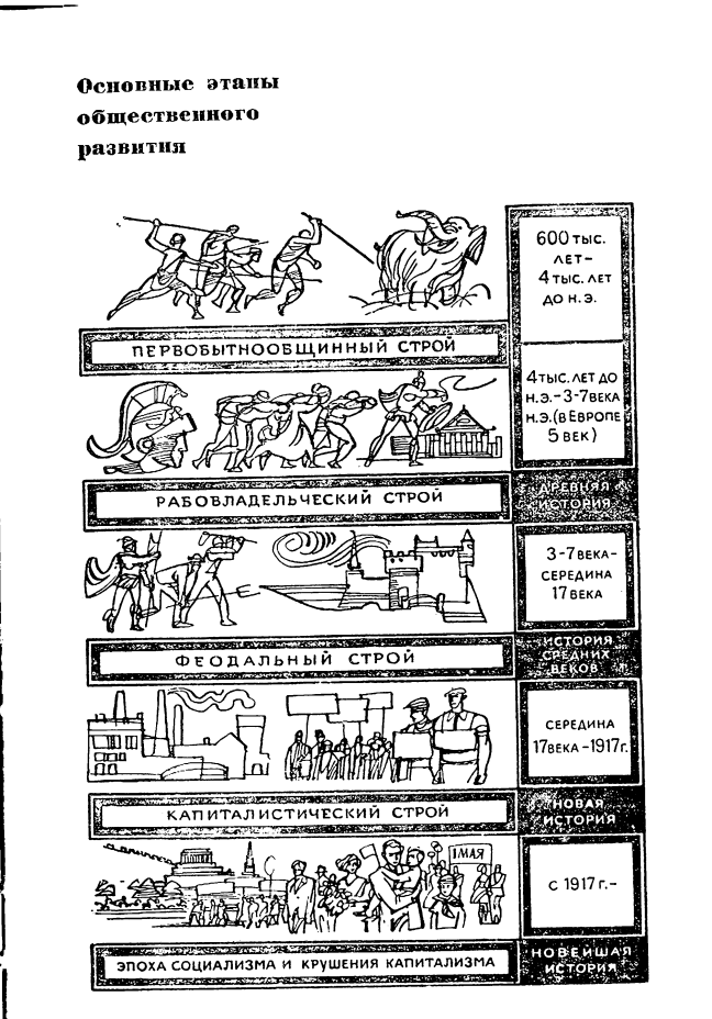 История человечества — история войн и убийств, порабощения и колонизации, и, под конец, лишения человека достоинства.