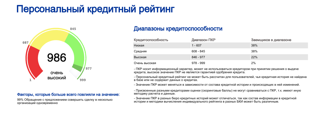 Ежегодное мероприятие – проверка кредитной истории