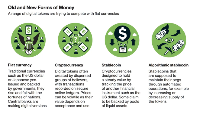 Стейблкоины против CBDC: борьба за будущее денег