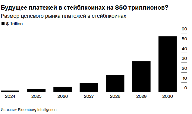 Стейблкоины против CBDC: борьба за будущее денег