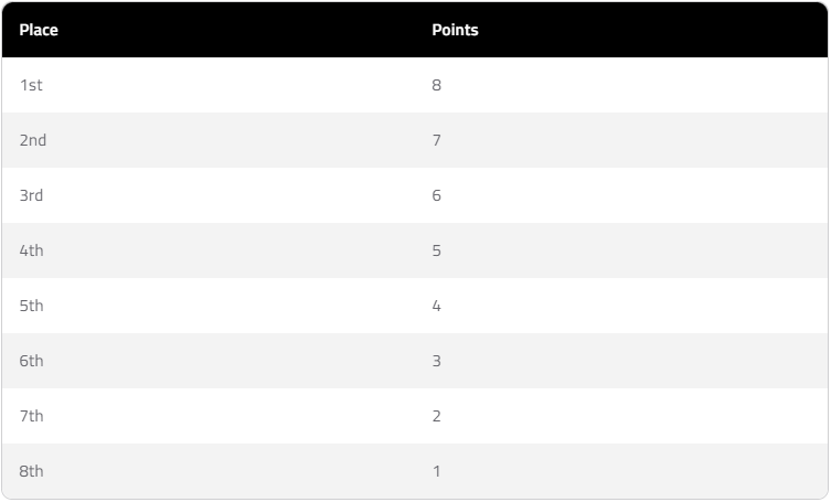 Формула-1 для новичков: как работает формат спринта и почему он важен