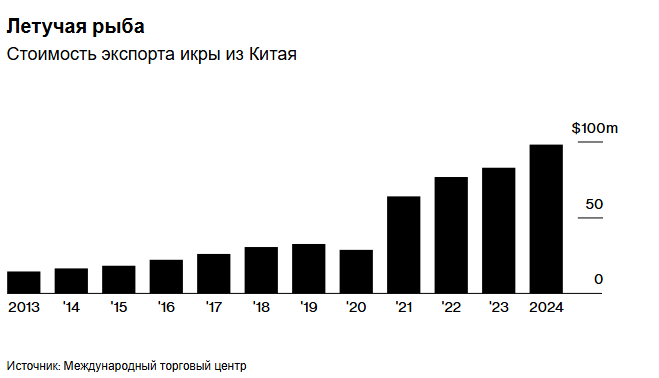 Китайская икра и фуа-гра встряхнули мировую гастрономию