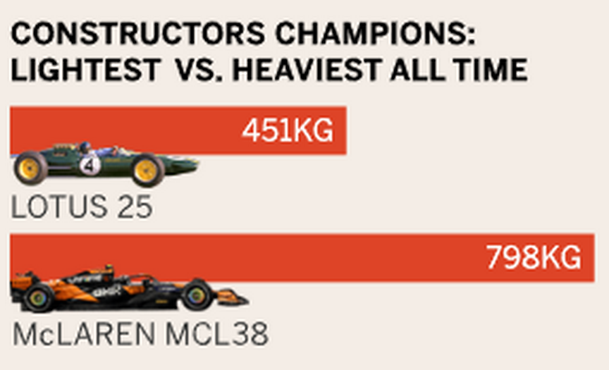75 лет инноваций: Как развивалась Формула-1 с 1950 года
