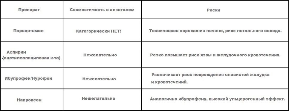 Обезболивающие, которые вас убивают: какой препарат ни в коем случае нельзя мешать с алкоголем
