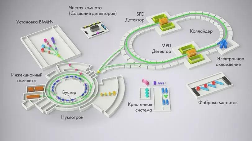 Ускорительный комплекс NICA в Дубне начал работу