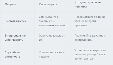 Как превратить ум в инструмент