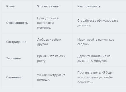 Как превратить ум в инструмент