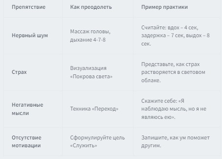 Как превратить ум в инструмент