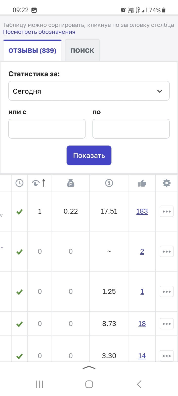 100 рублей за 4 месяца. Или мой доход с сайта Отзовик