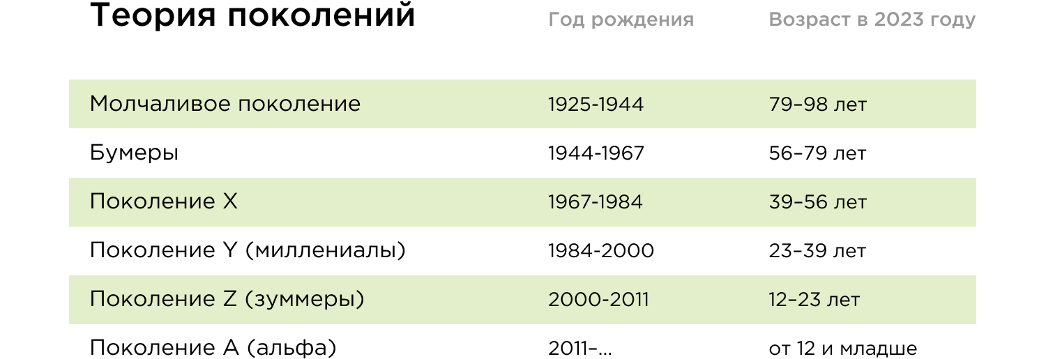 Астрология поколений