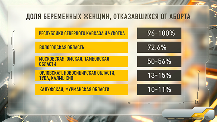 Операция «Аборт» — бесконечная опера.