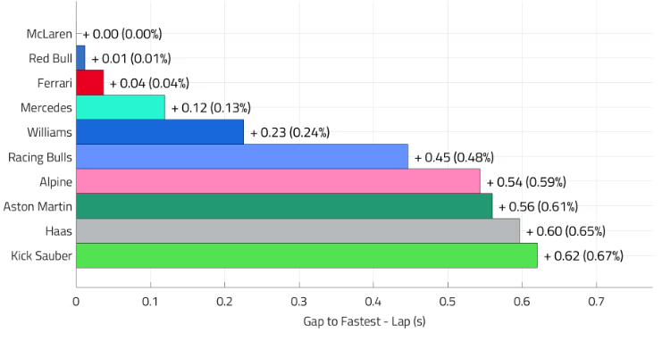 Разбор практики: ждёт ли нас четырёхсторонний поединок в Лас‑Вегасе?