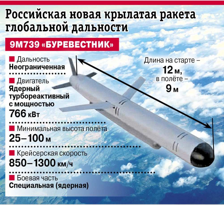 Оружие, которое не видят радары: как «Буревестник» перепишет правила войны