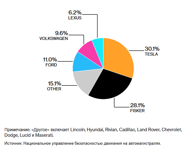 Электрические двери запирали владельцев автомобилей или запирали их внутри.