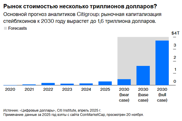 Будущее стейблкоина связано с 200-летним прошлым
