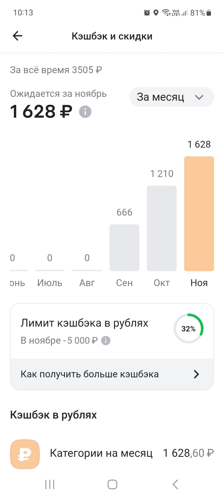 Итоги осени. Кешбек по карте Альфа банка.