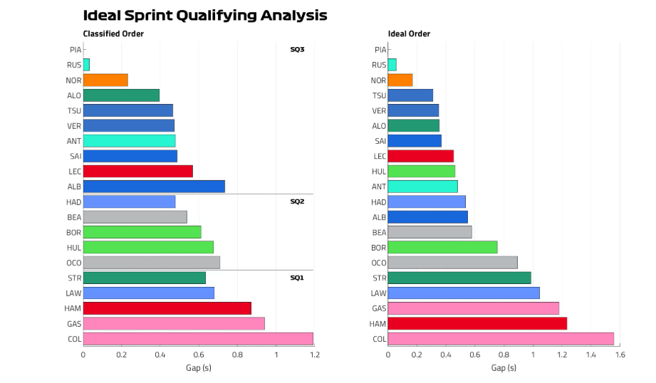 Пиастри: сможет ли он вернуться в борьбу за титул в Катаре?