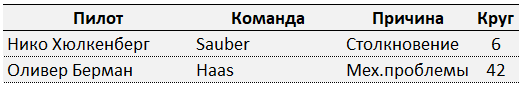 Ферстаппен выиграл Гран‑при Катара: борьба за титул продолжится в Абу‑Даби