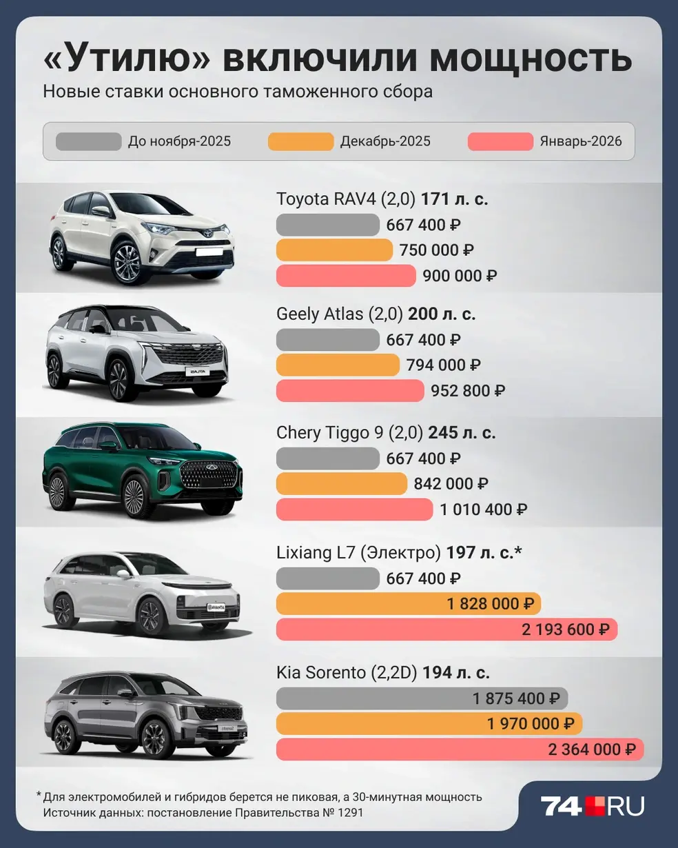 Новые законы декабря 2025 года существенно ударят по карману россиян