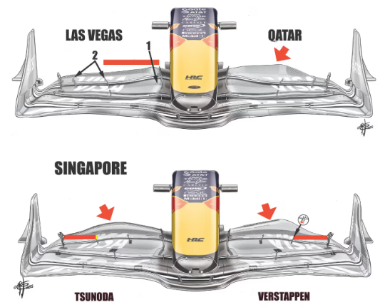 Как изменения переднего антикрыла Red Bull помогли Ферстаппену в борьбе за титул