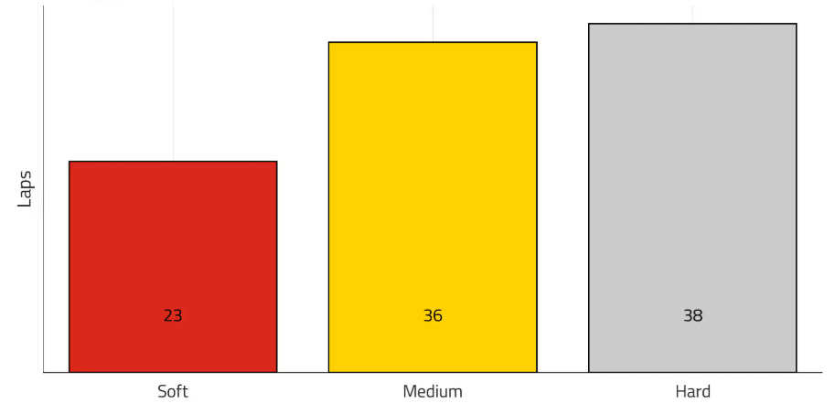 Какие тактические варианты есть в решающей гонке за титул в Абу‑Даби 2025?