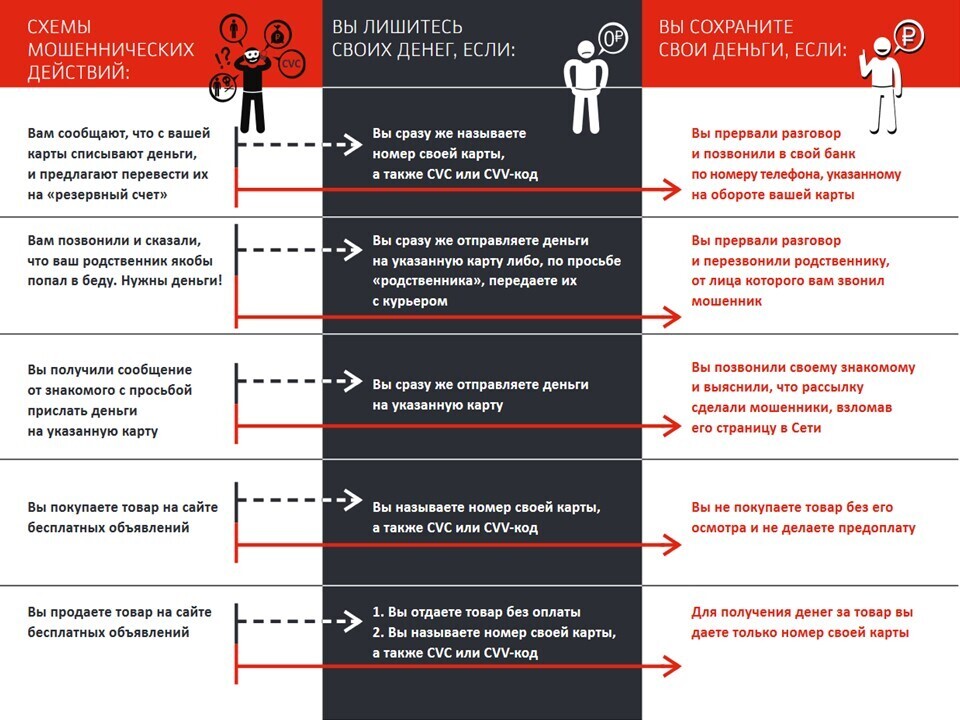 «Предупрежден — значит вооружен»