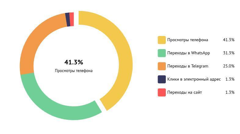 17 762 просмотра. 79 звонков. Где мои деньги, «Харант»?