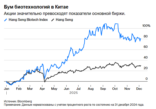 Патентный кризис в крупных фармацевтических компаниях выводит Китай на передний план.