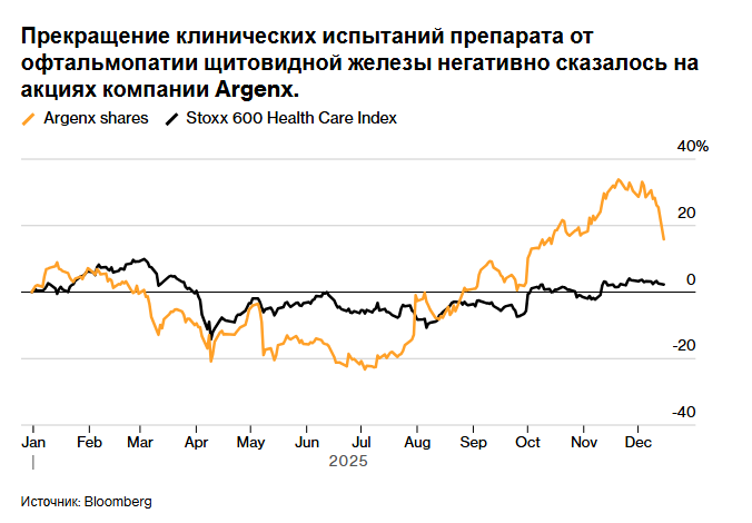 Препарат Argenx для лечения офтальмопатии, вызванной заболеваниями щитовидной железы.