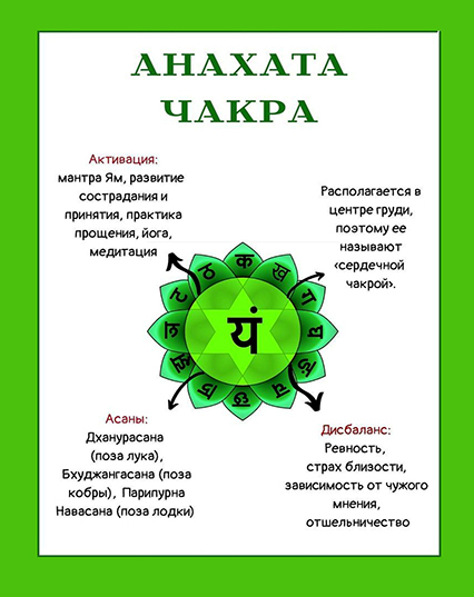 О магическом вИдении и неизвестной левосторонней чакре, открывающей великие Тайны!
