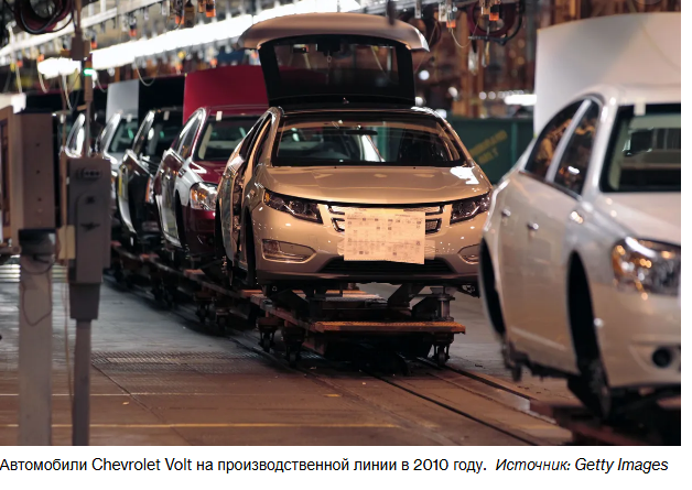 Темпы роста продаж электромобилей замедляются. Являются ли гибриды решением проблемы?