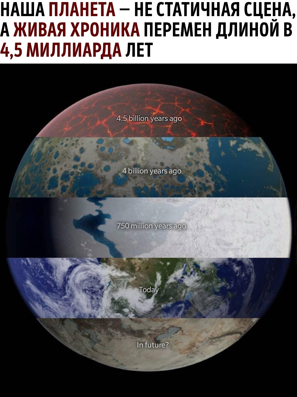 История Земли