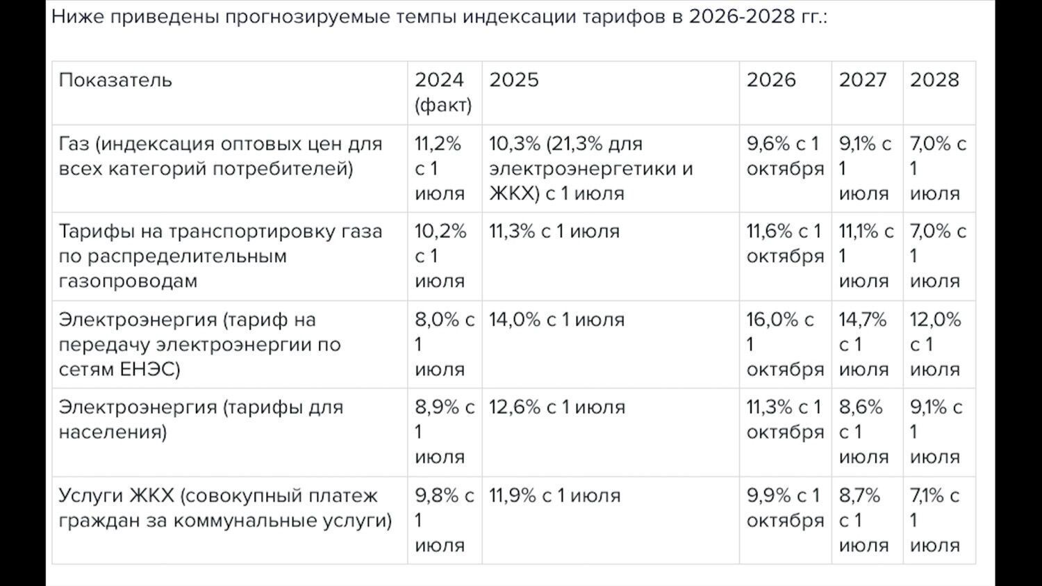 «Экономить будут все и на всем!» Как нам пережить 2026 год?