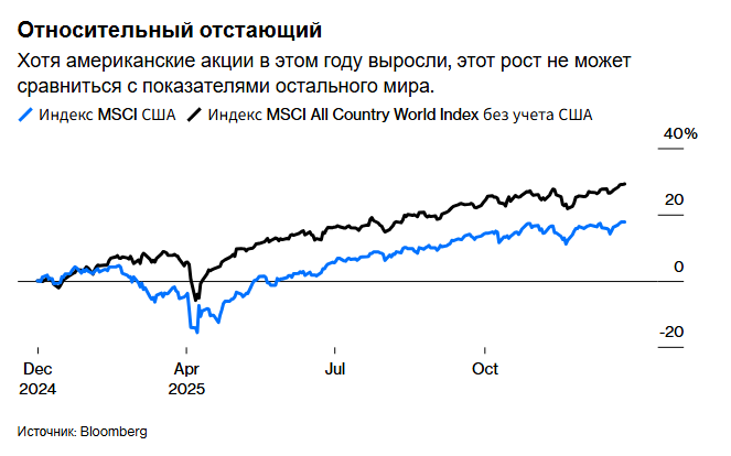 Год, когда экономическое превосходство Америки испарилось.