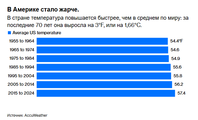 Вероятность следующей пыльной бури возрастает.