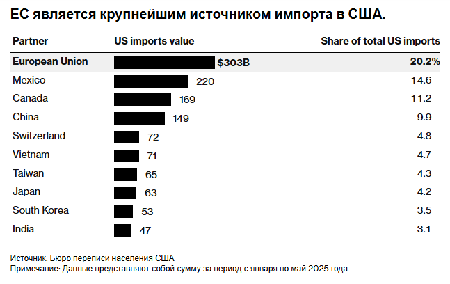 Трамп вводит пошлины в отношении восьми союзников по НАТО, стремясь захватить Гренландию.