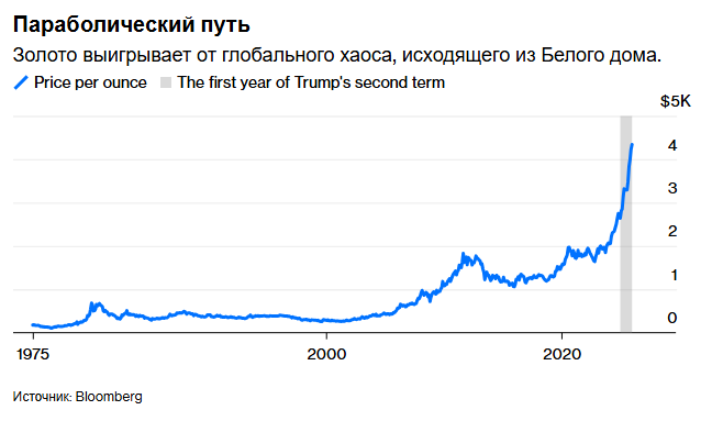 Игнорировать сообщение Голда опасно.