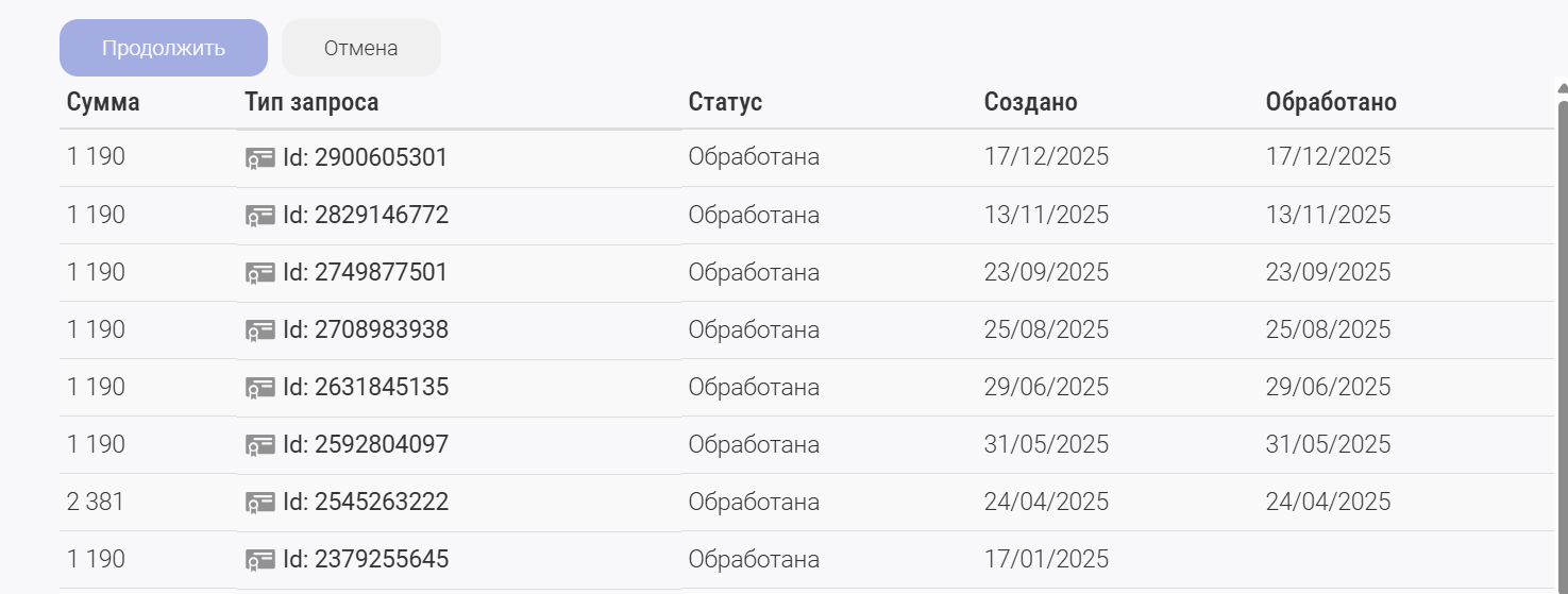 Опросник ipsosisay. Отзыв после двух лет сотрудничества