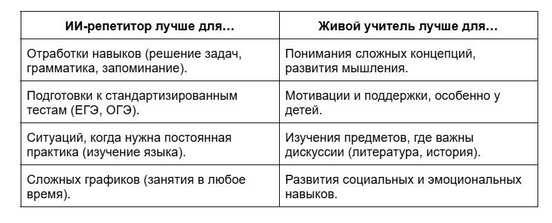 ИИ-репетитор или живой учитель: честный выбор для родителей в 2026 году