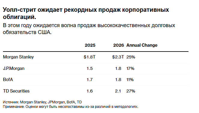 Сторонники биткоина обращают свой взор на акции и золото.