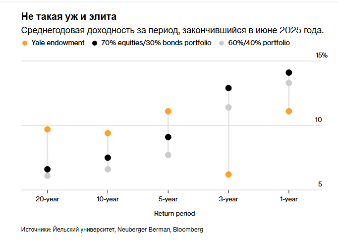 Сторонники биткоина обращают свой взор на акции и золото.